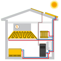 Heating system design and installation